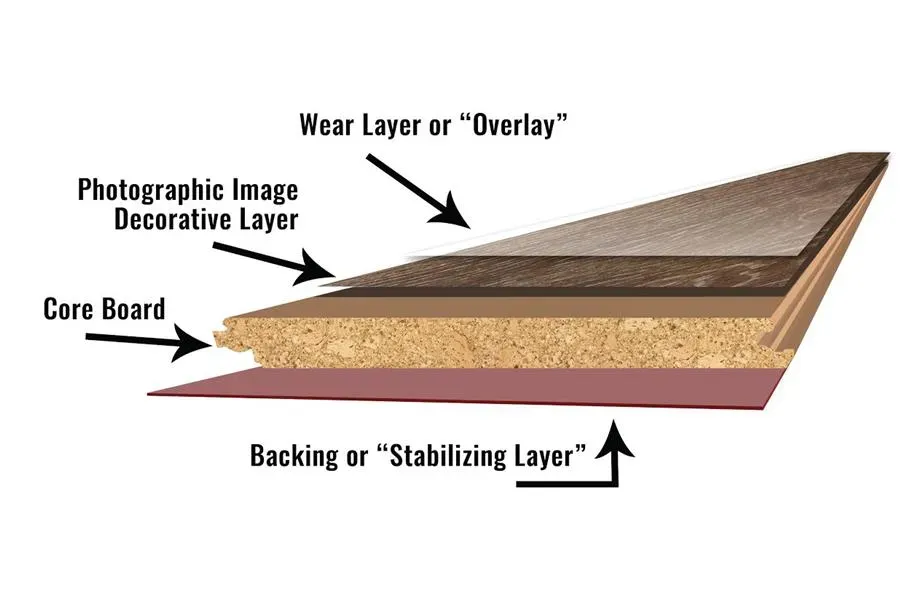 Laminate